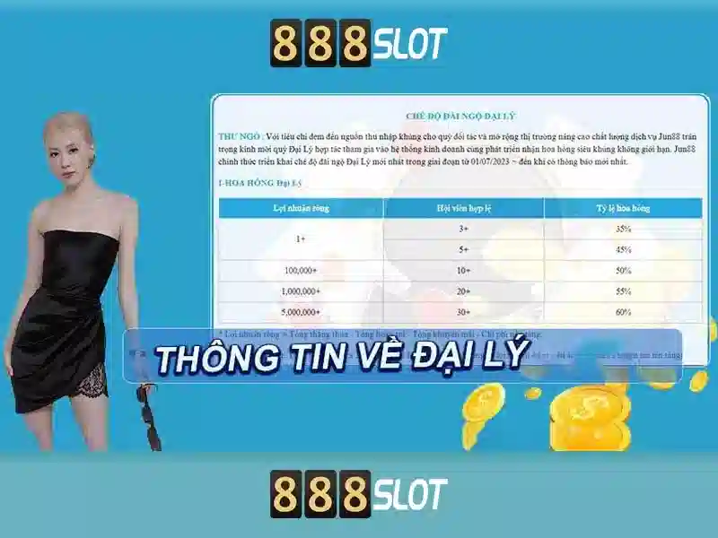 Trải Nghiệm Slot Đỉnh Cao