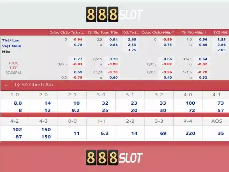 Ưu điểm Slot online